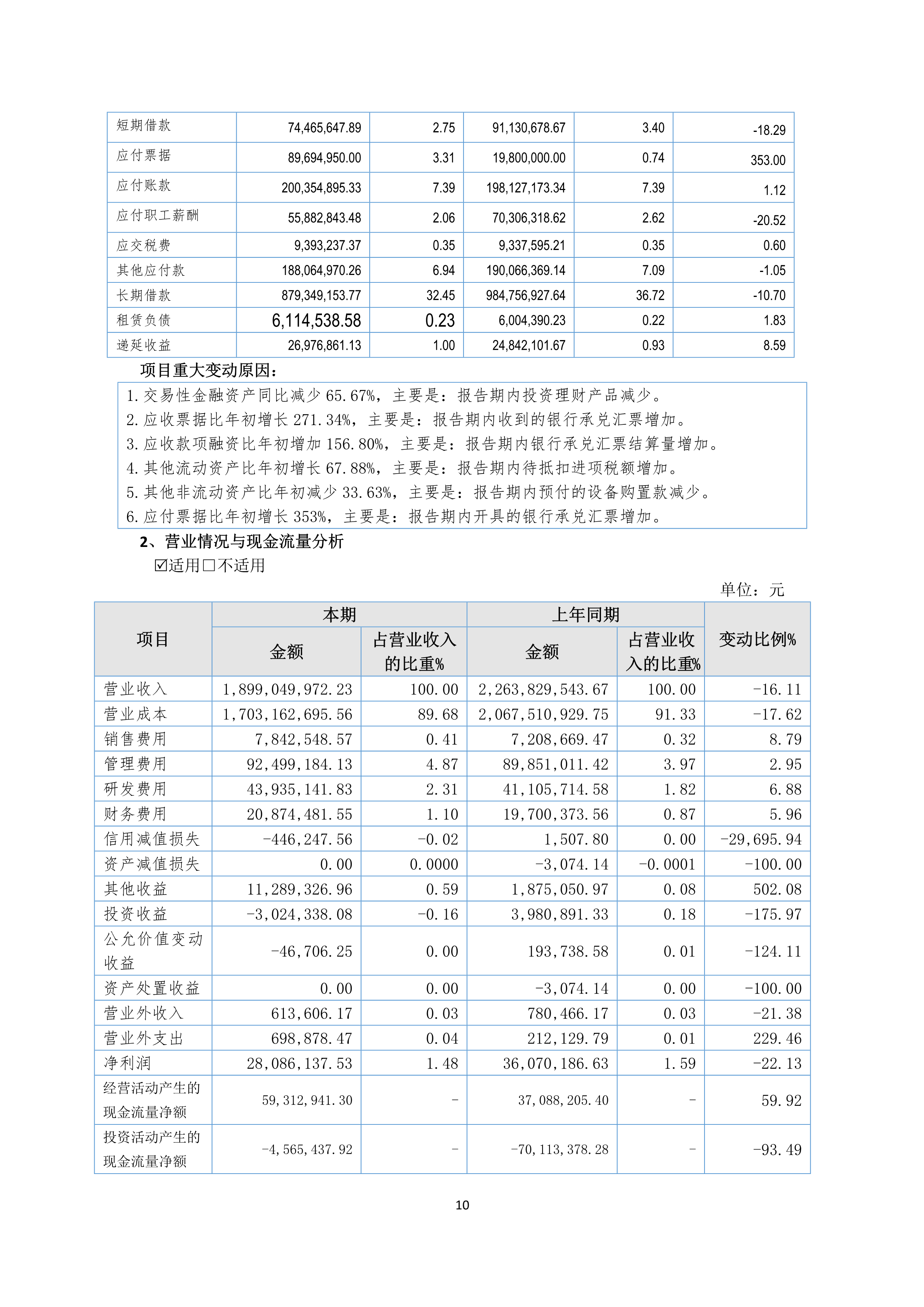 B、NG南宫电子游戏2024年半年度汇报_10.png