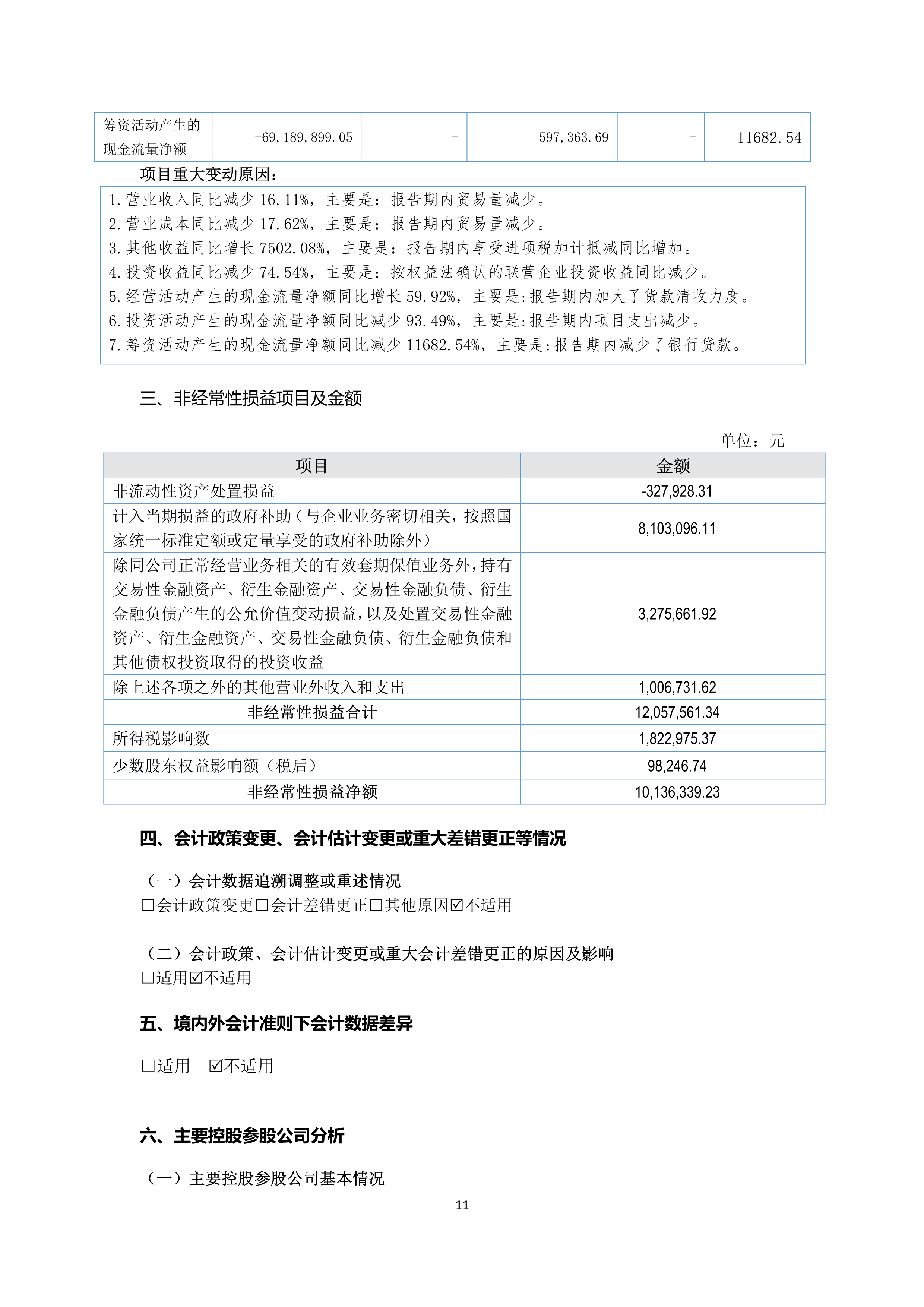 B、NG南宫电子游戏2024年半年度汇报_11.png