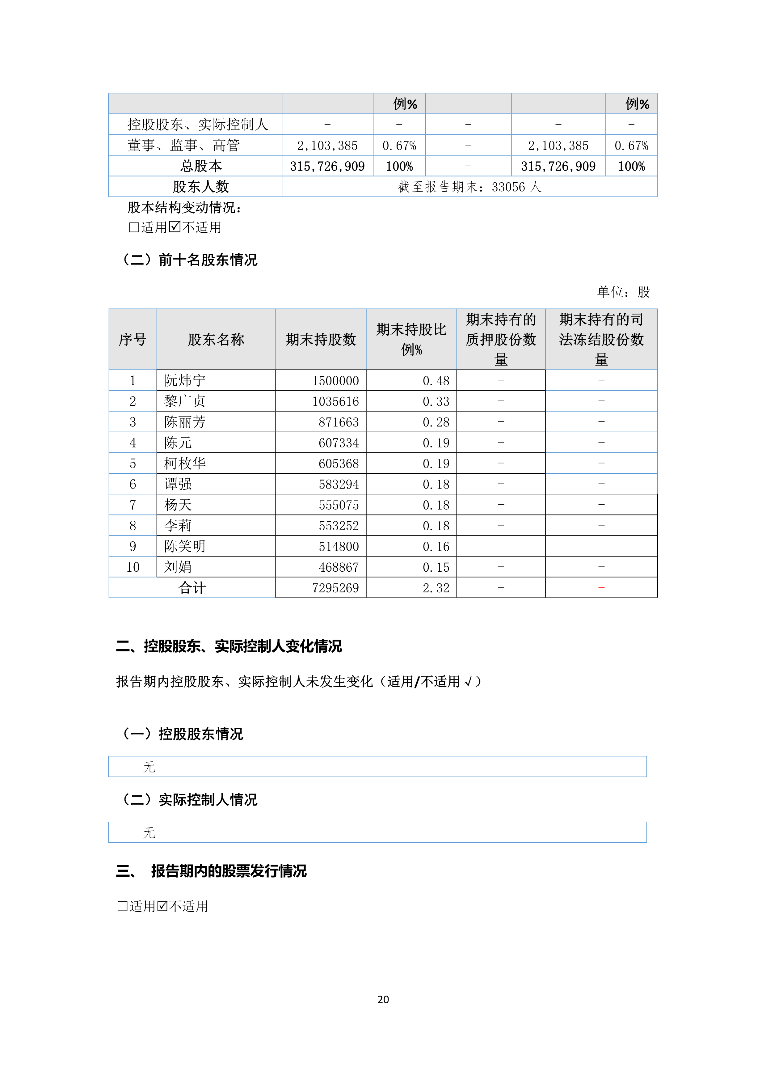 B、NG南宫电子游戏2024年半年度汇报_20.png