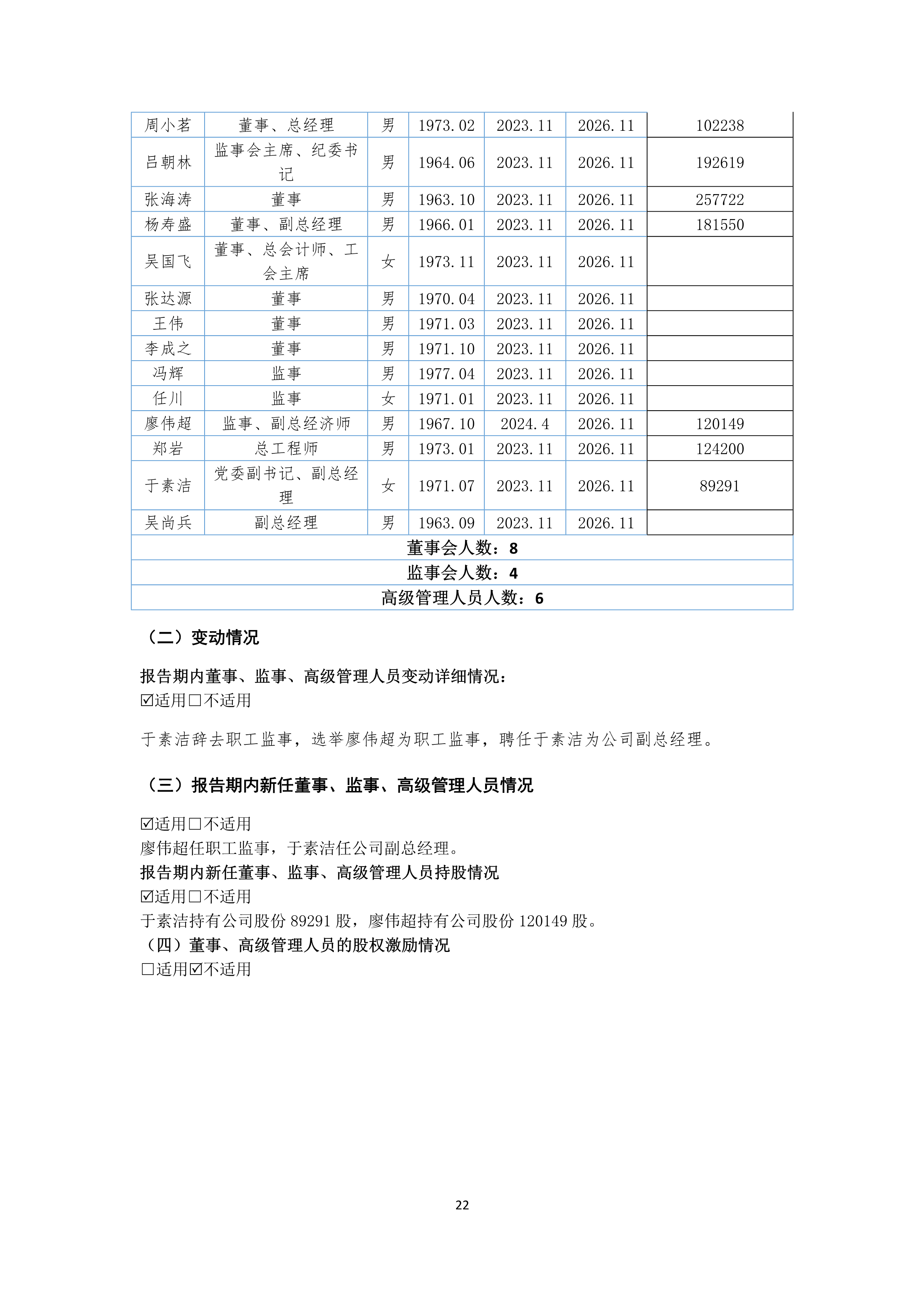 B、NG南宫电子游戏2024年半年度汇报_22.png