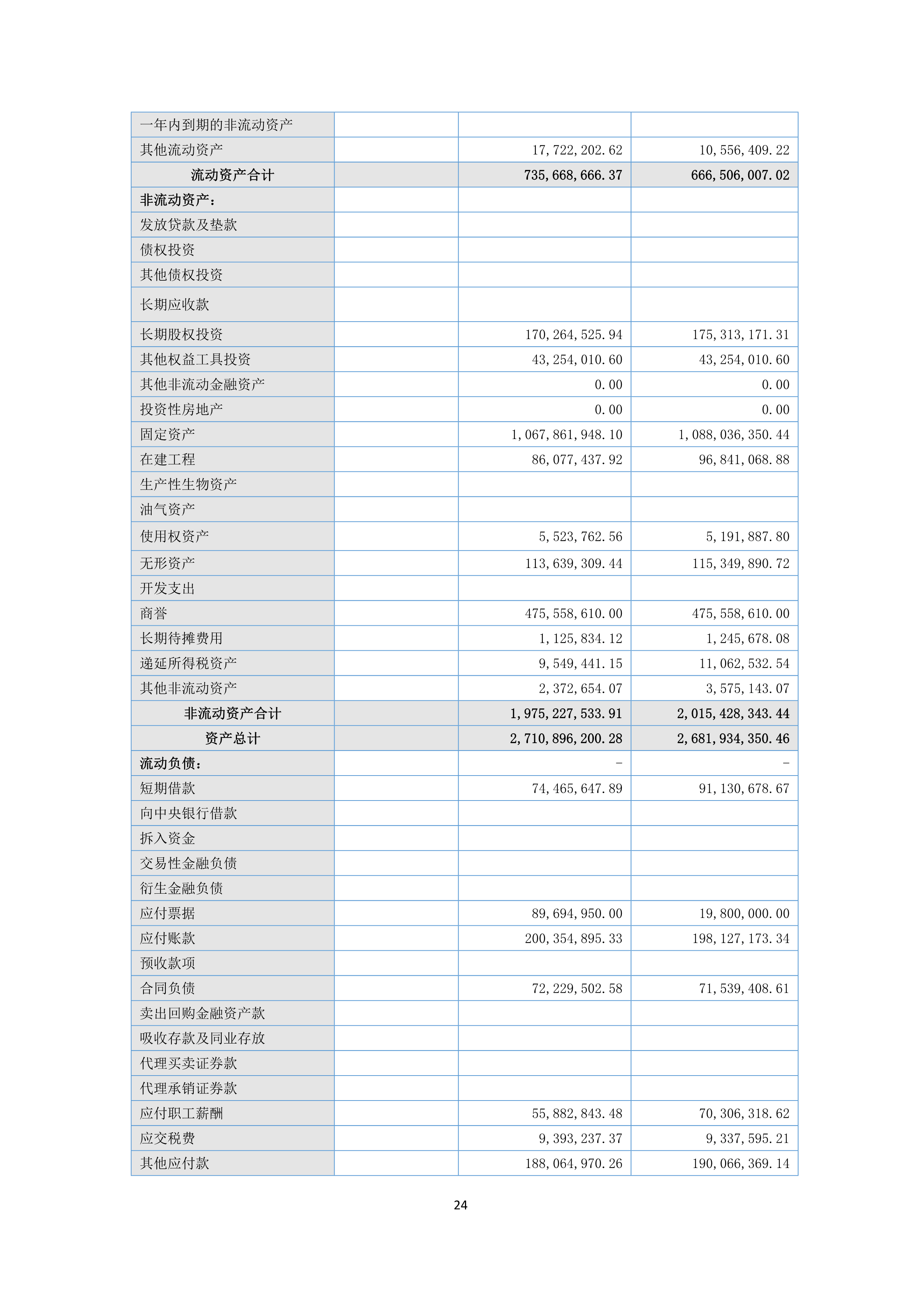 B、NG南宫电子游戏2024年半年度汇报_24.png