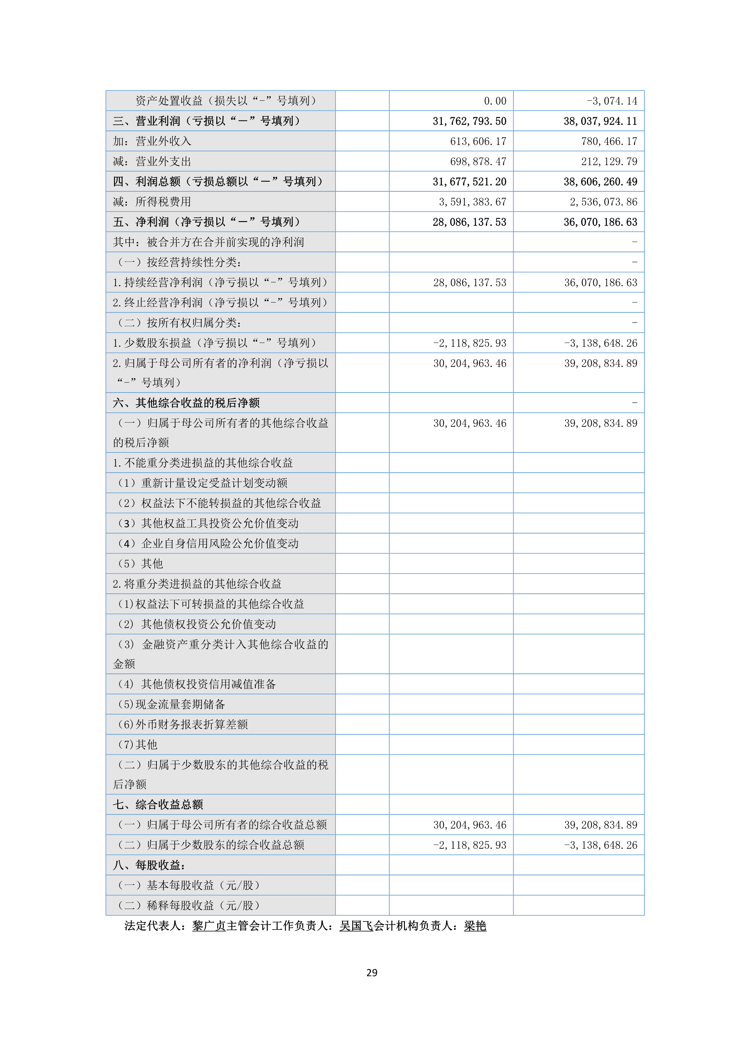 B、NG南宫电子游戏2024年半年度汇报_29.png