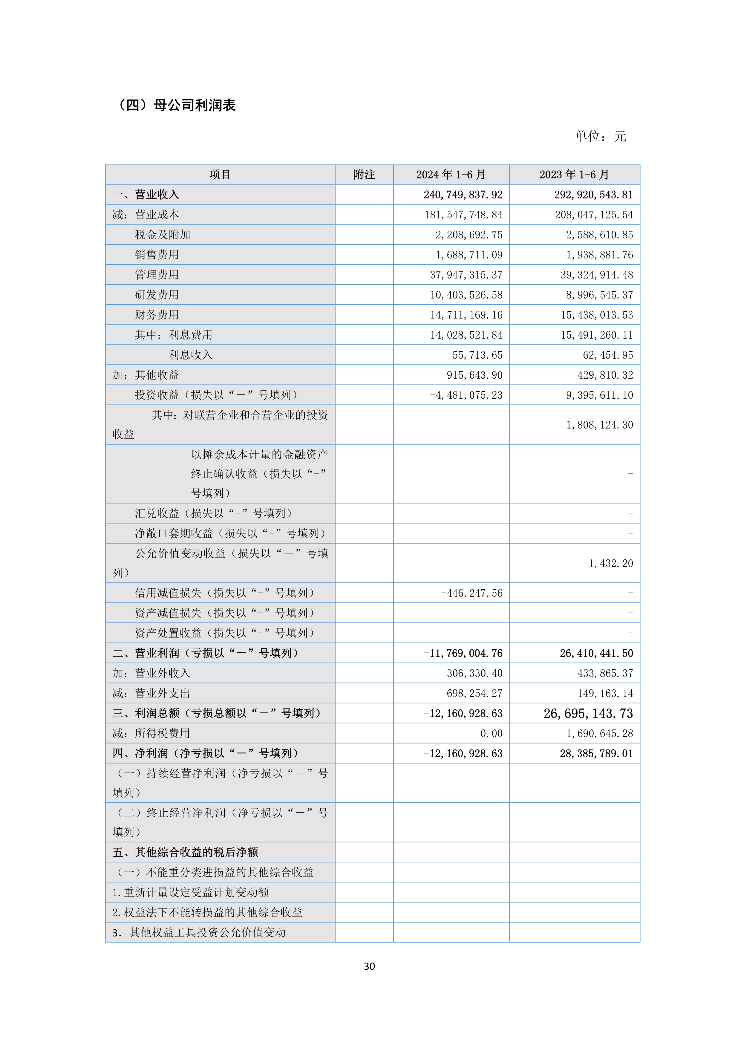 B、NG南宫电子游戏2024年半年度汇报_30.png