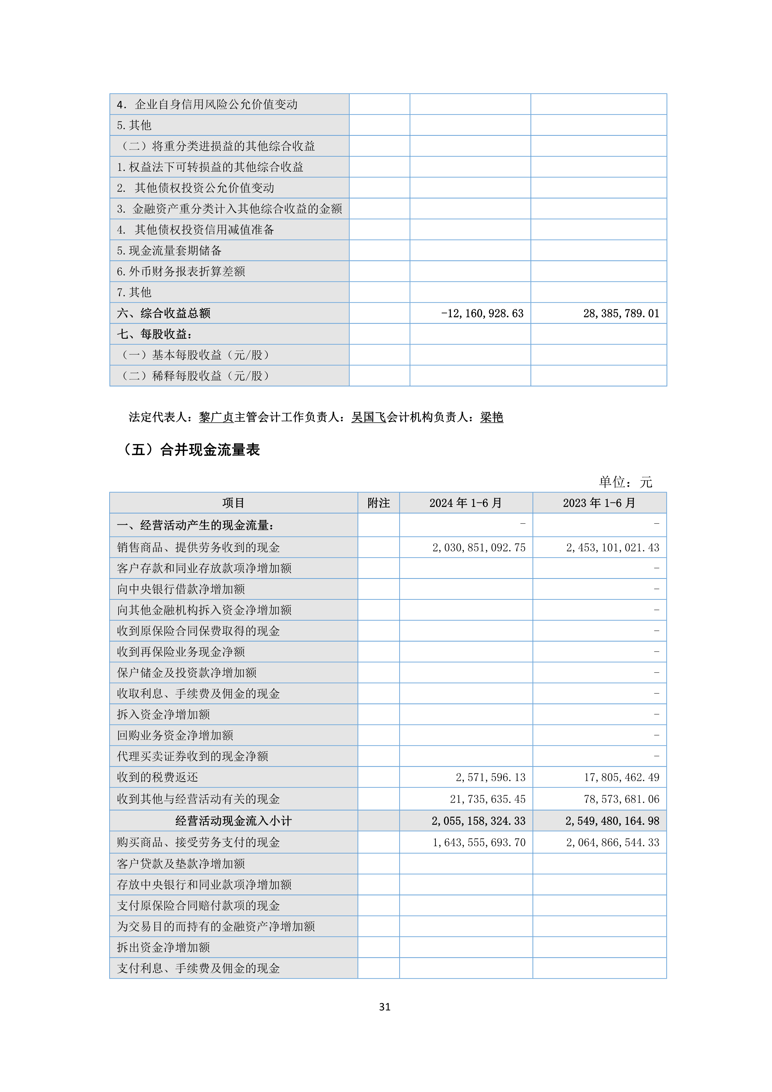 B、NG南宫电子游戏2024年半年度汇报_31.png