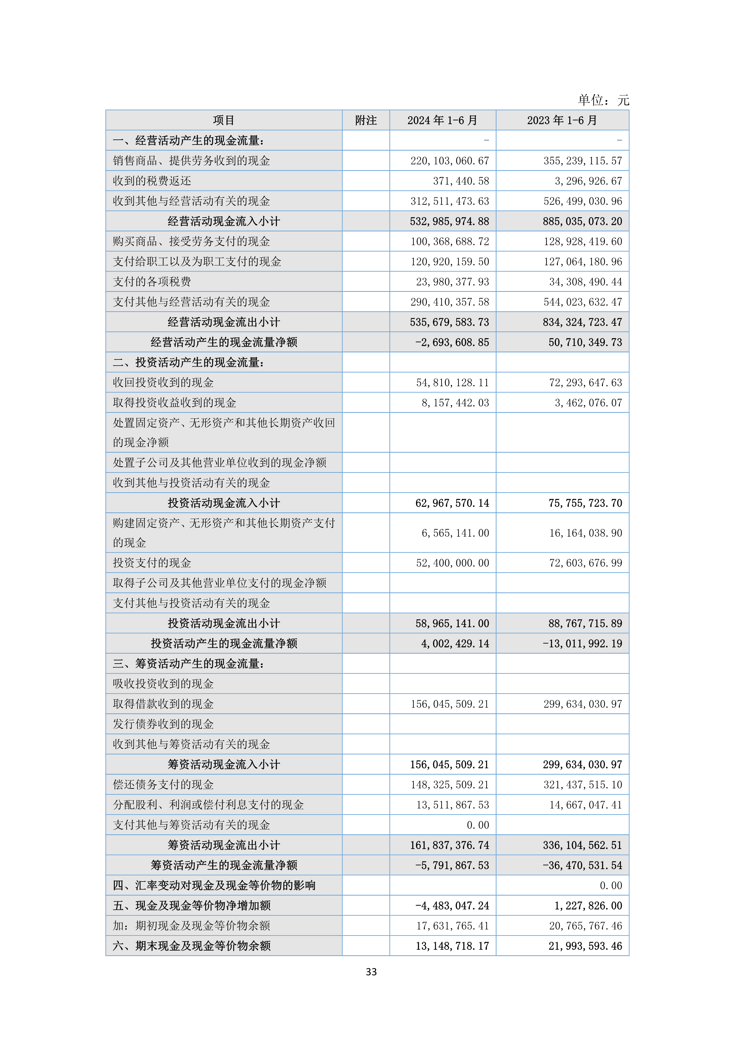 B、NG南宫电子游戏2024年半年度汇报_33.png