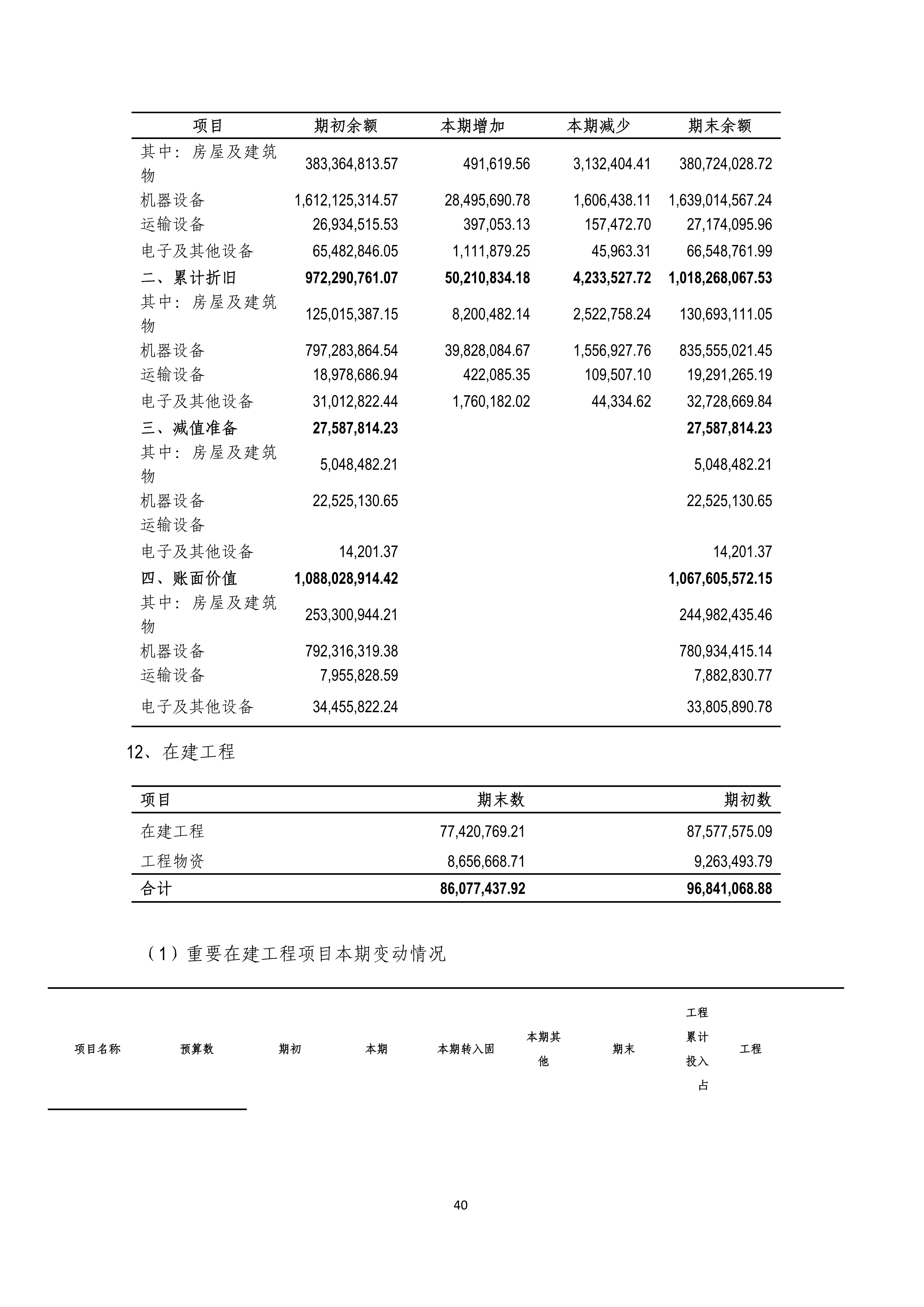 B、NG南宫电子游戏2024年半年度汇报_40.png