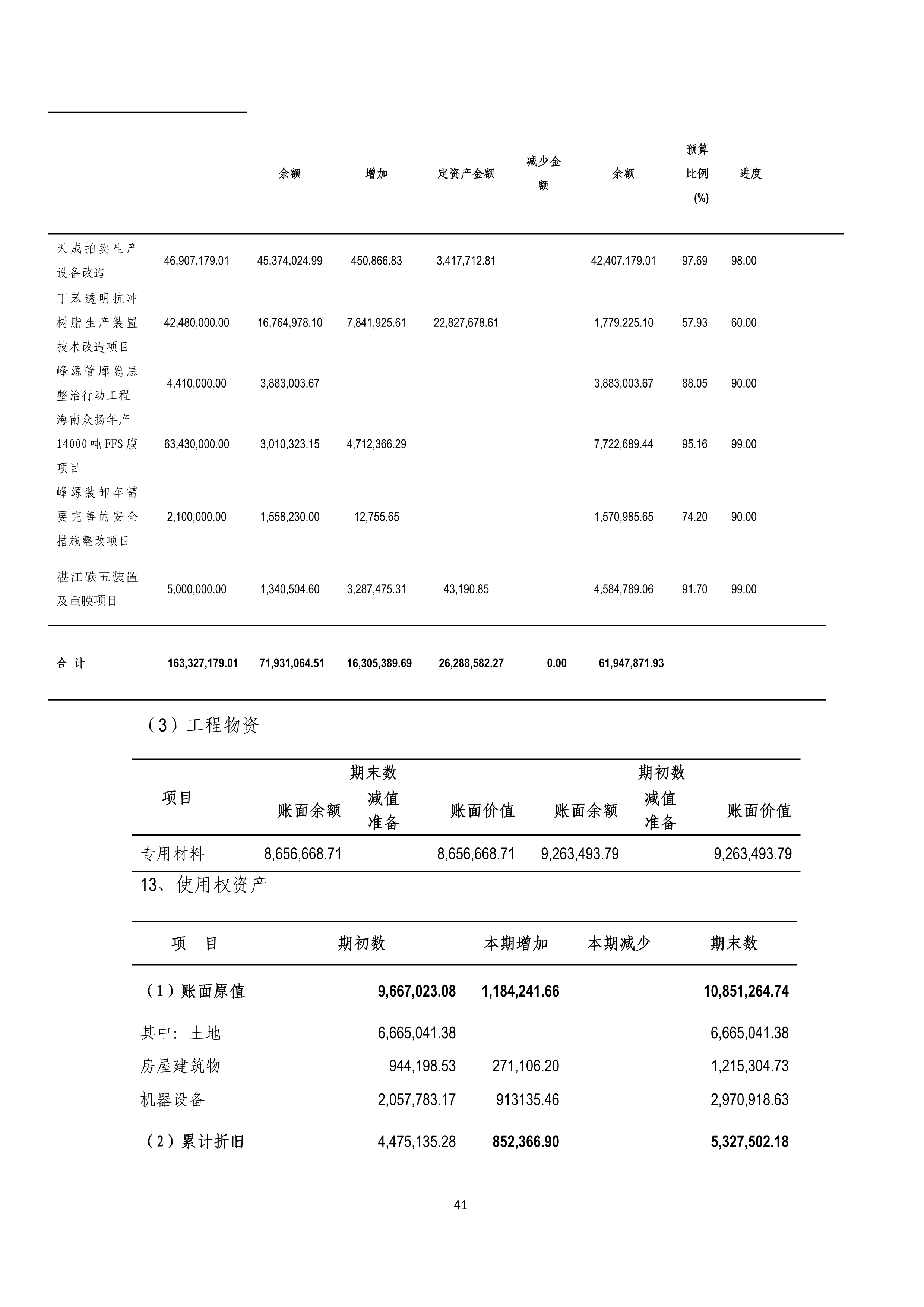 B、NG南宫电子游戏2024年半年度汇报_41.png
