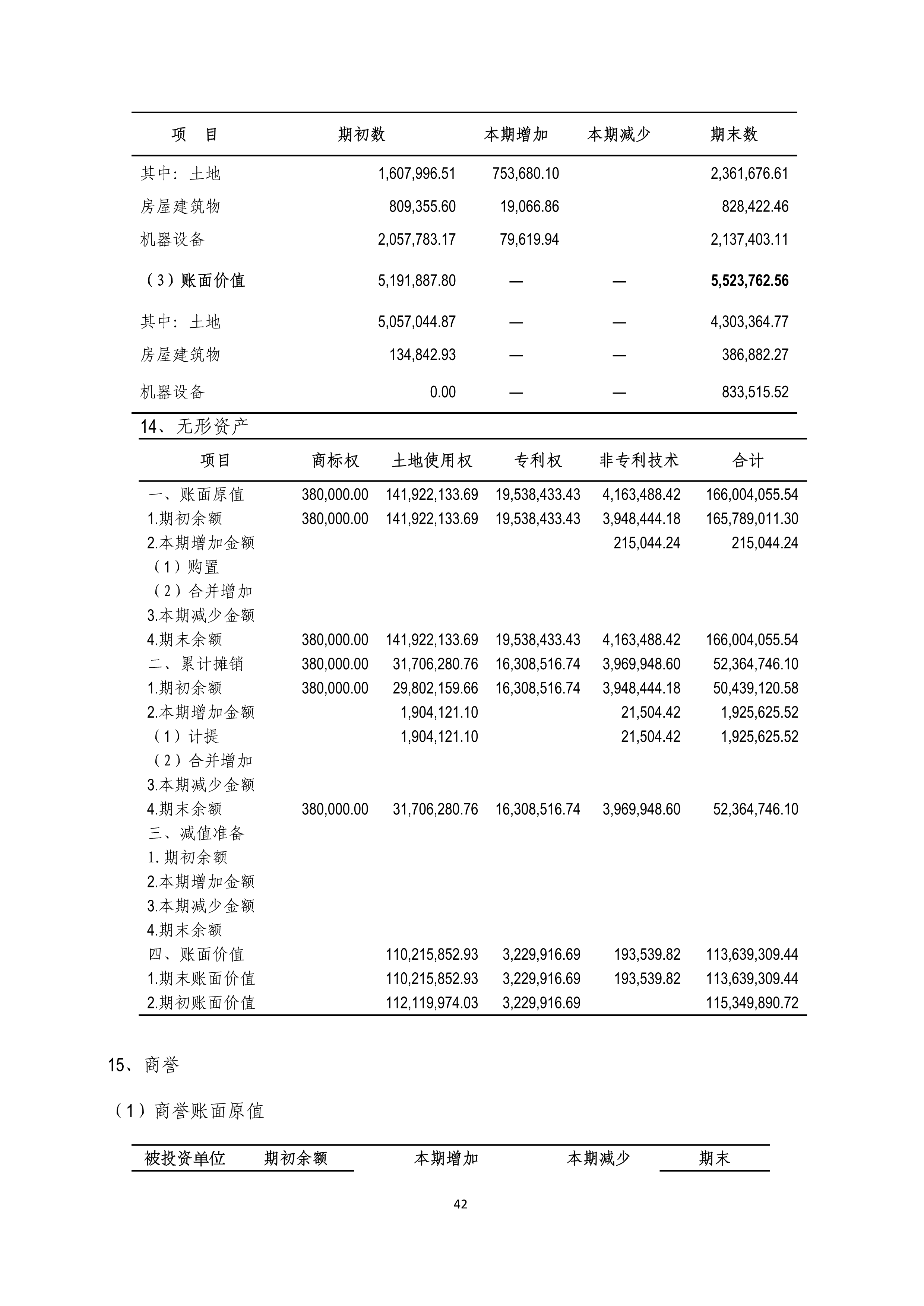 B、NG南宫电子游戏2024年半年度汇报_42.png