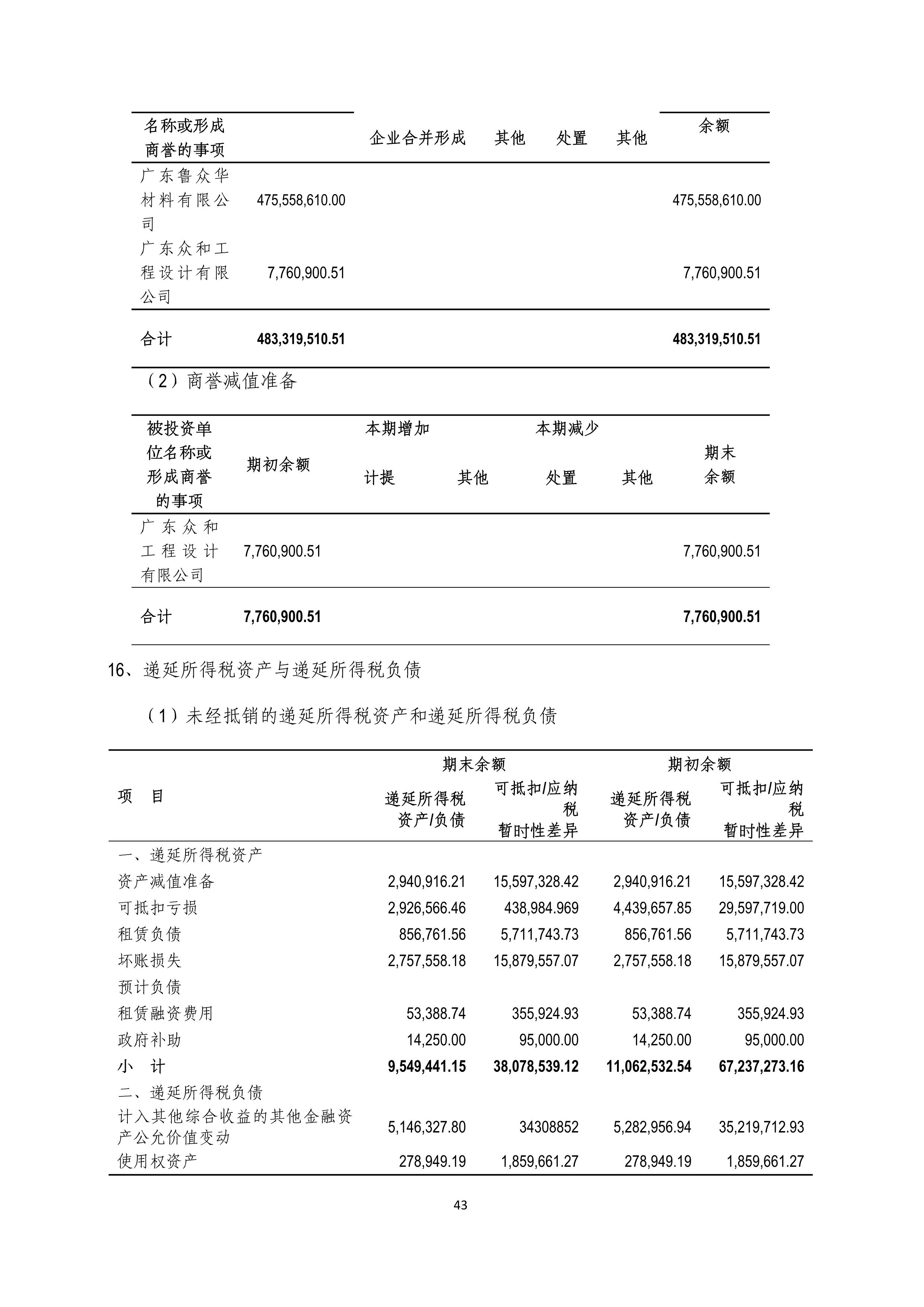 B、NG南宫电子游戏2024年半年度汇报_43.png