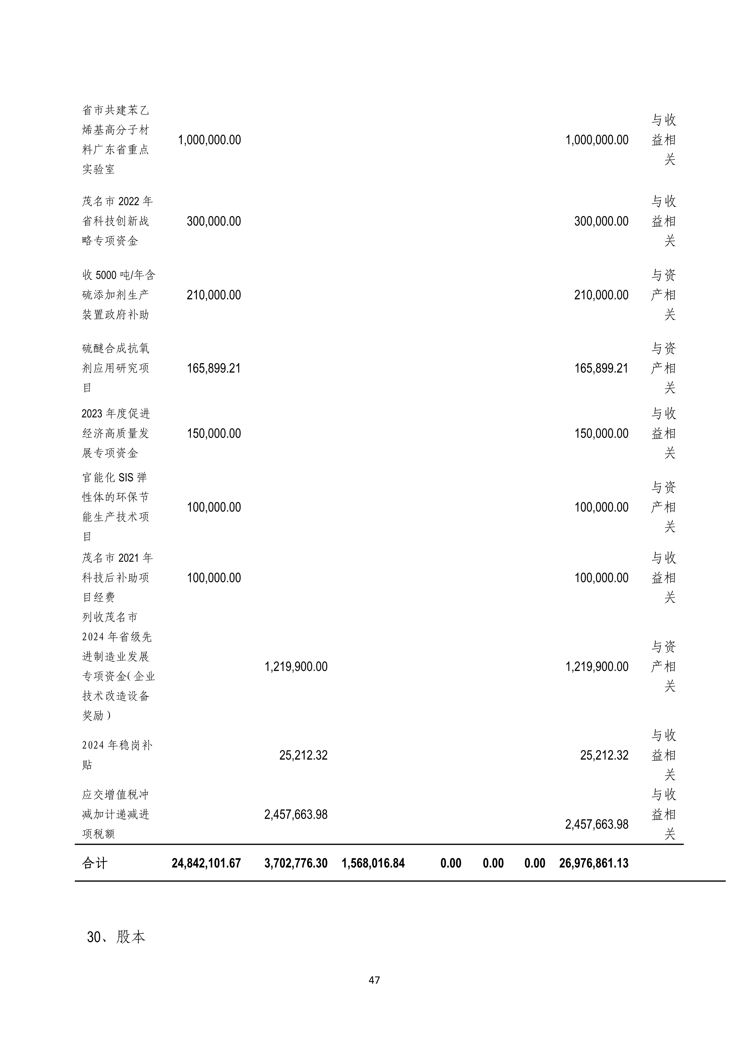 B、NG南宫电子游戏2024年半年度汇报_47.png