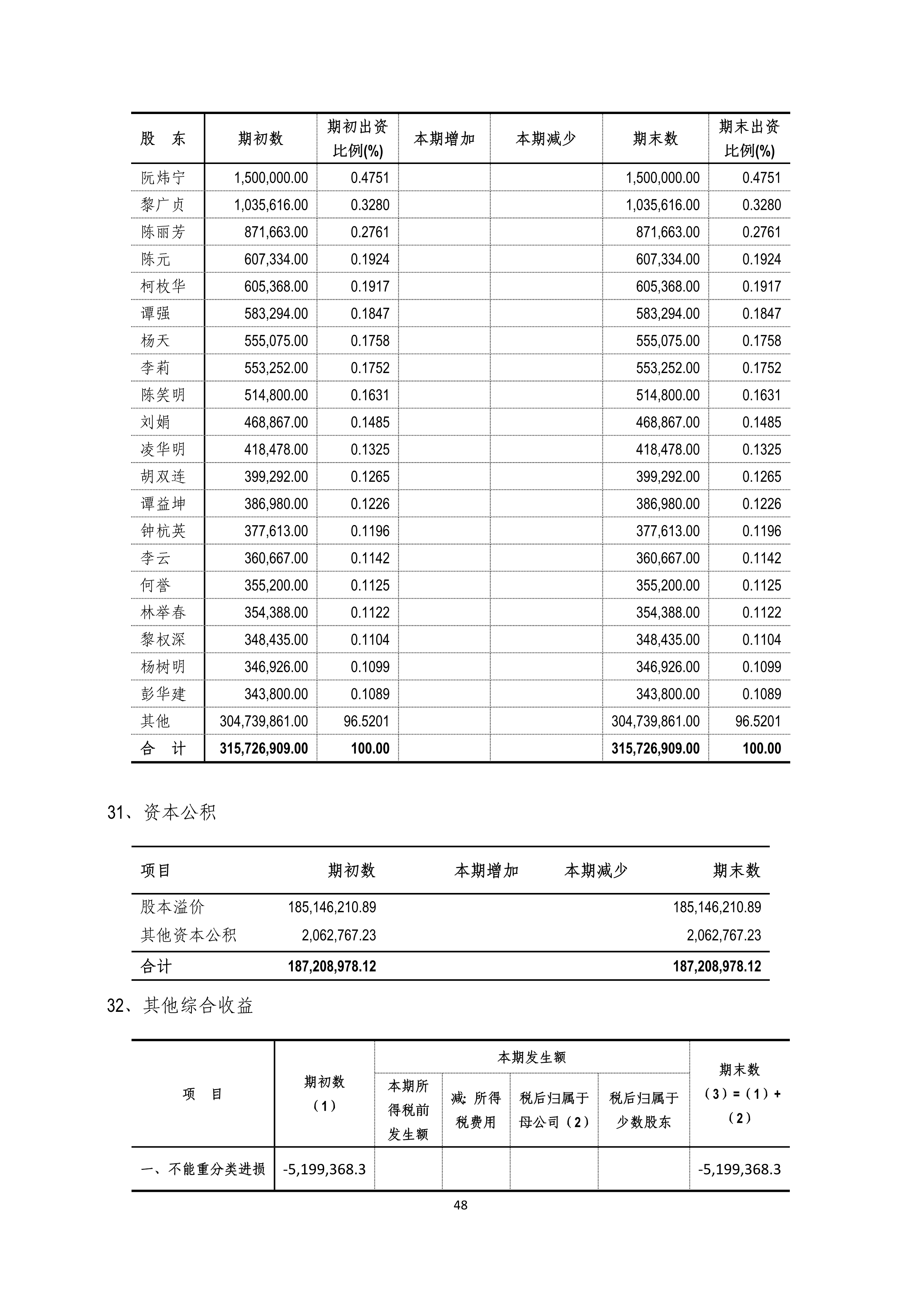 B、NG南宫电子游戏2024年半年度汇报_48.png